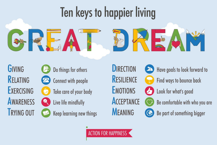 GREAT Dream acronyms inspirational poster (image courtesy of actionforhappiness.org)